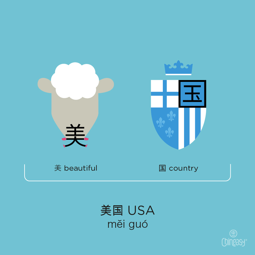 Chinese characters for ‘United States’ with pinyin pronunciation