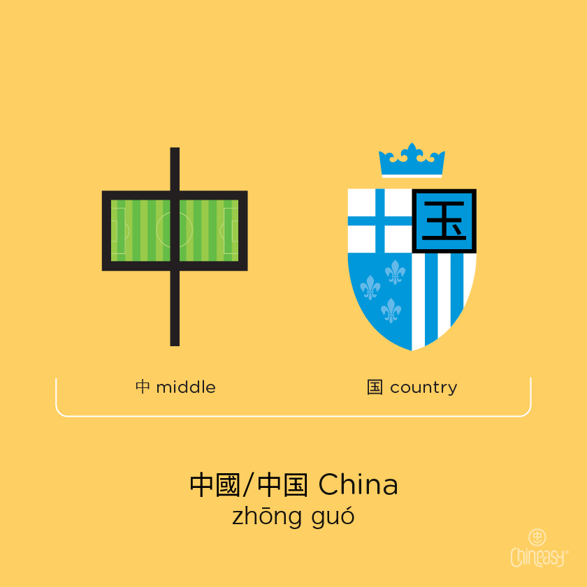 Chinese characters for ‘China’ with pinyin pronunciation