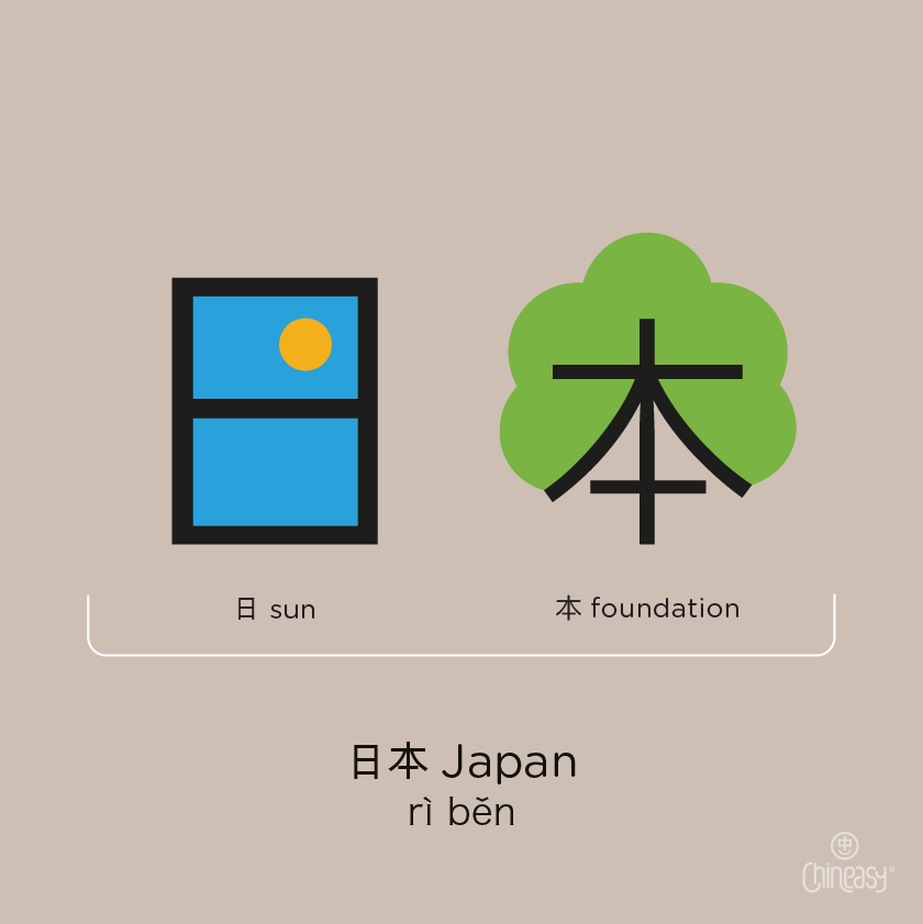 Chinese characters for ‘Japan’ with pinyin pronunciation