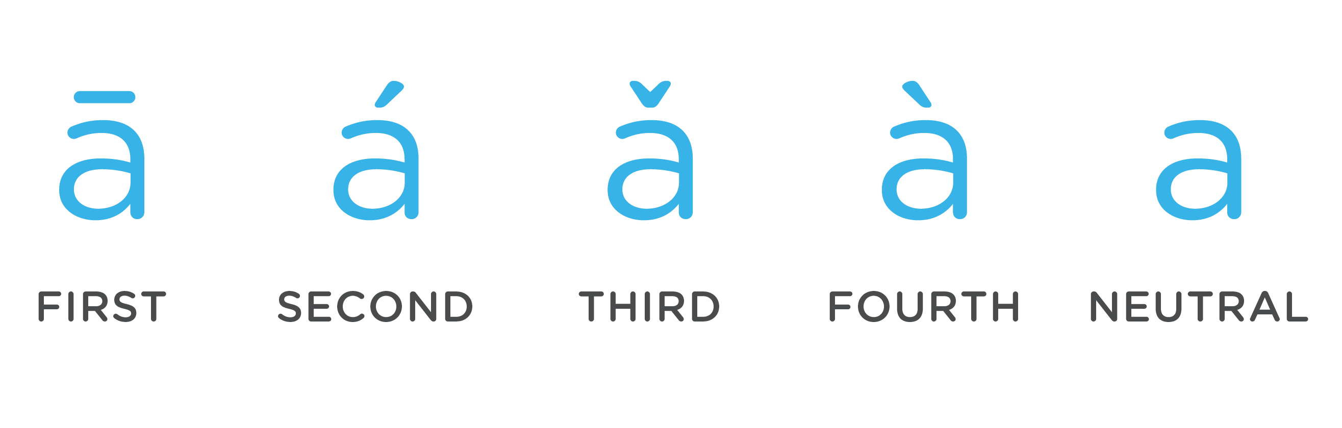 Chinese four tones