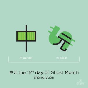 Zhong Yuan festival