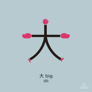 big in Chinese