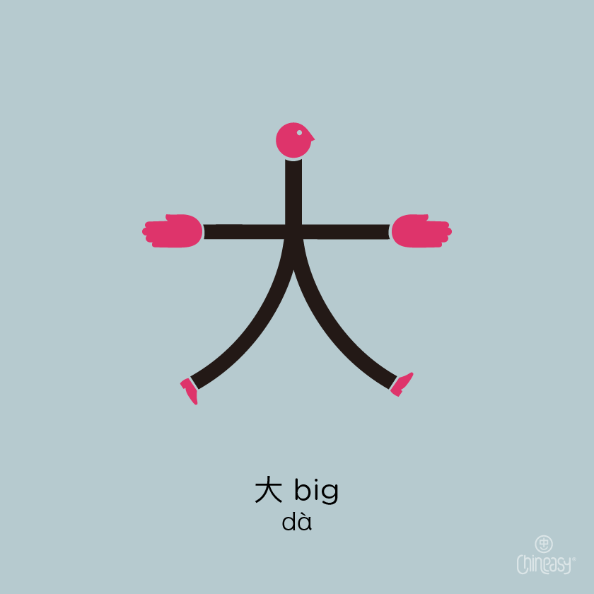 big in Chinese