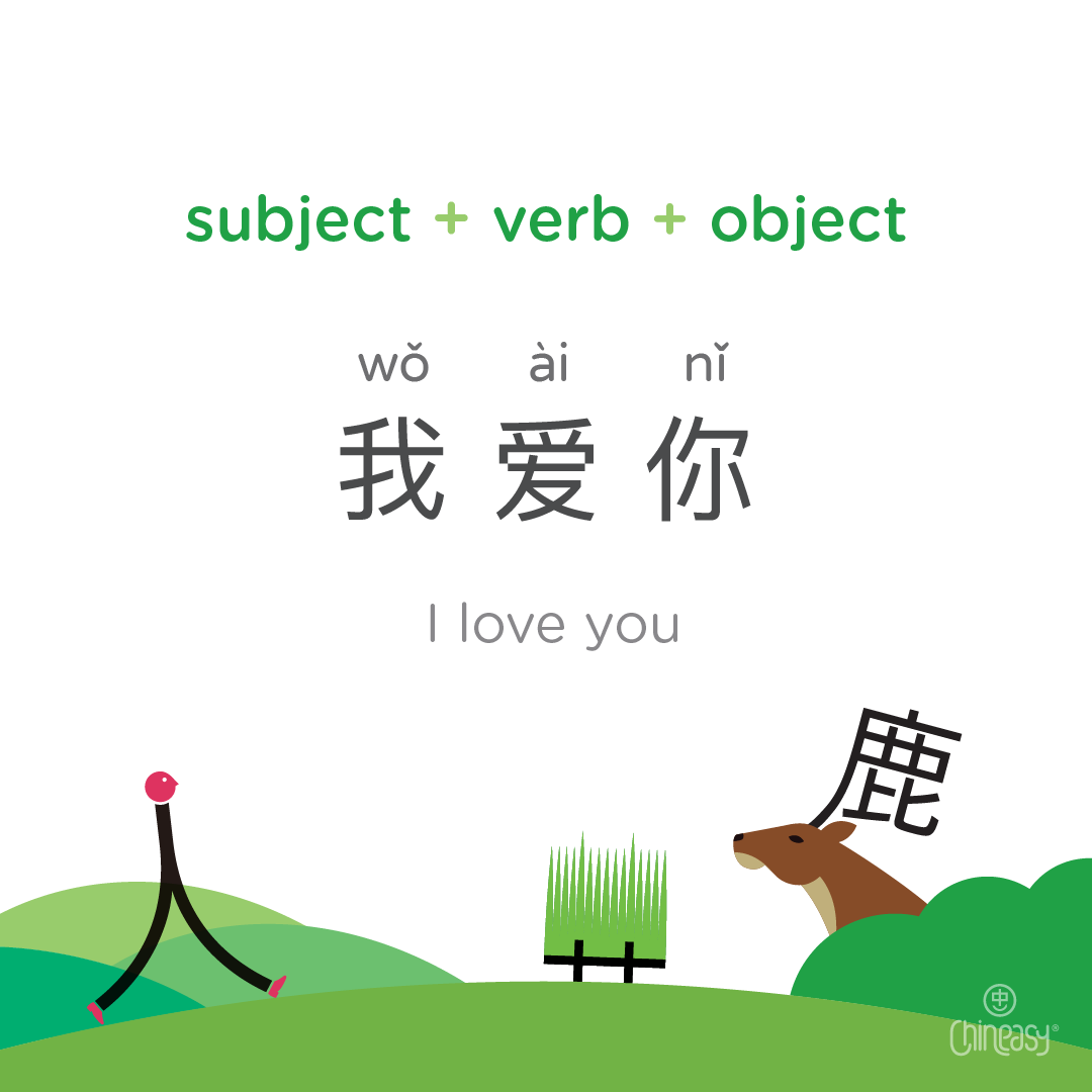 I love you in Chinese