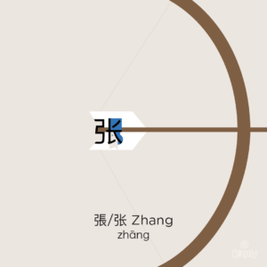 Chinese surname Zhang