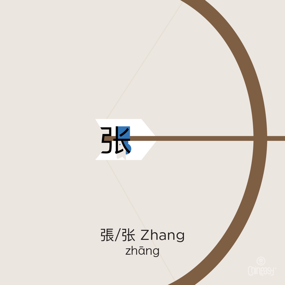 Chinese surname Zhang