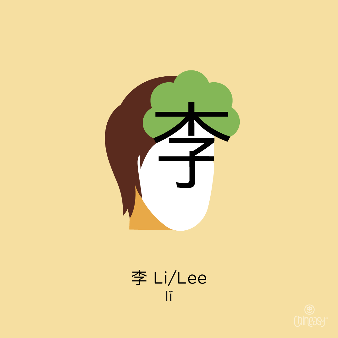 Chinese surname Li/Lee