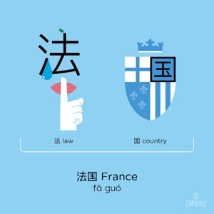 Chinese word for ‘France’ with pinyin pronunciation”