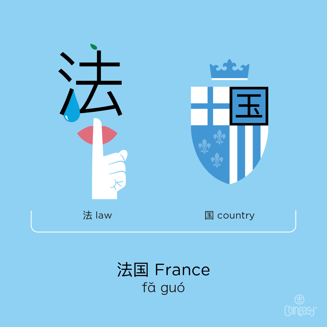 Chinese word for ‘France’ with pinyin pronunciation”
