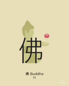 Illustration of the Chinese character 佛, meaning ‘Buddha'.