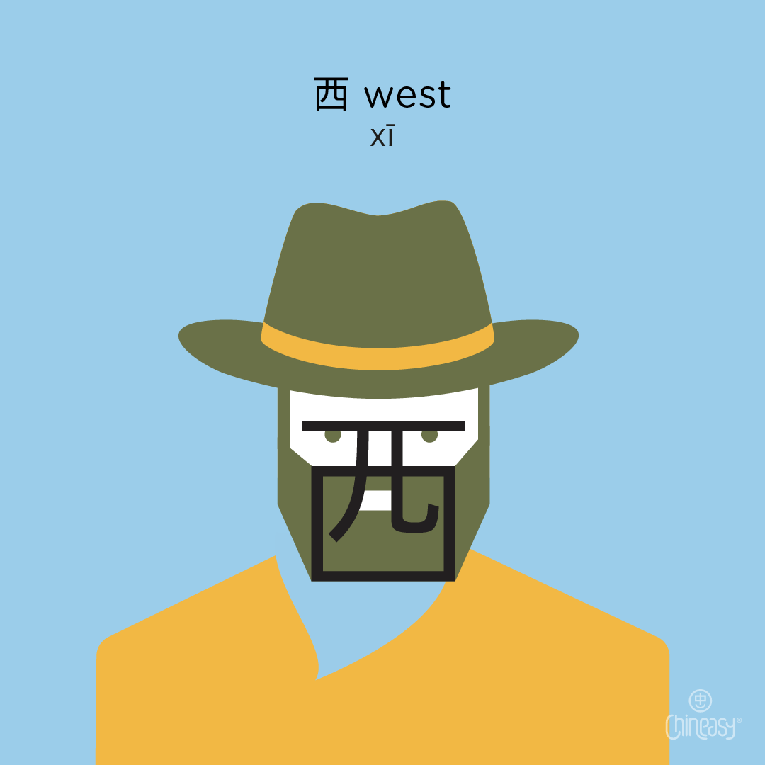 Illustration of the Chinese character 西, meaning ‘west’ in Mandarin, symbolizing direction.